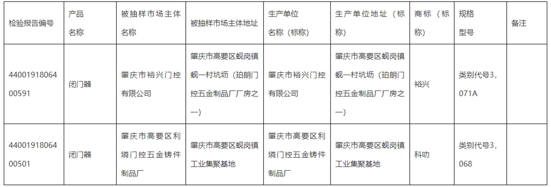 宏润门控五金